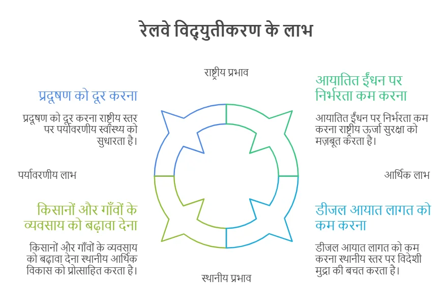 Benefits_of_Railway_Electrification